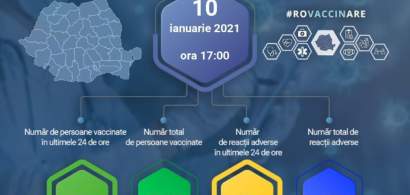 Aproximativ 6.000 de români au fost vaccinați în ultimele 24 de ore