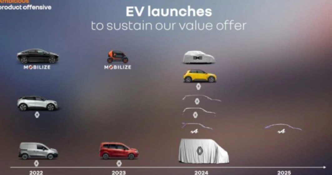 Un nou model Dacia electric va fi pe piață în 2024