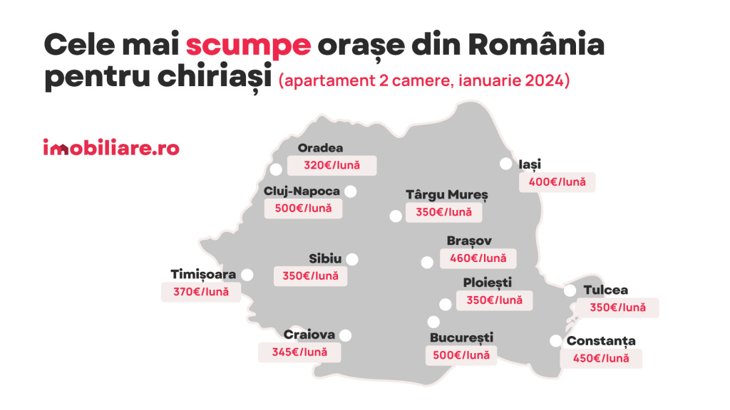 GRAFICE: Harta chiriilor în apartamentele din marile orașe ale țării