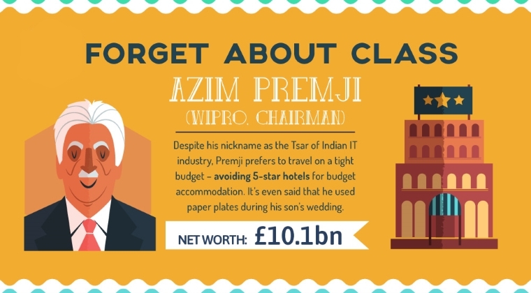 Azim Premji - uita de clasa si lux