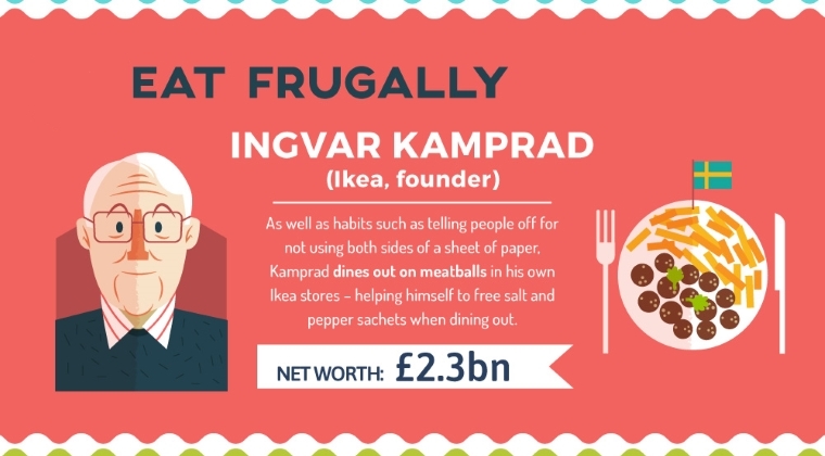 Ingvar Kamprad - mananca frugal