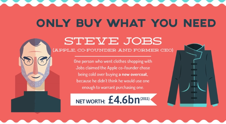 Steve Jobs - cumpara doar ce ai nevoie