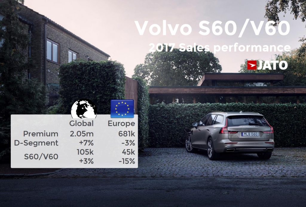 Volvo V60 - 105.000 unitati