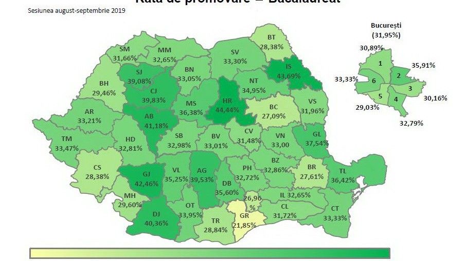 Rata de promovare in a doua sesiune a examenului de Bacalaureat 2019, inainte de contestatii este de 30,8%
