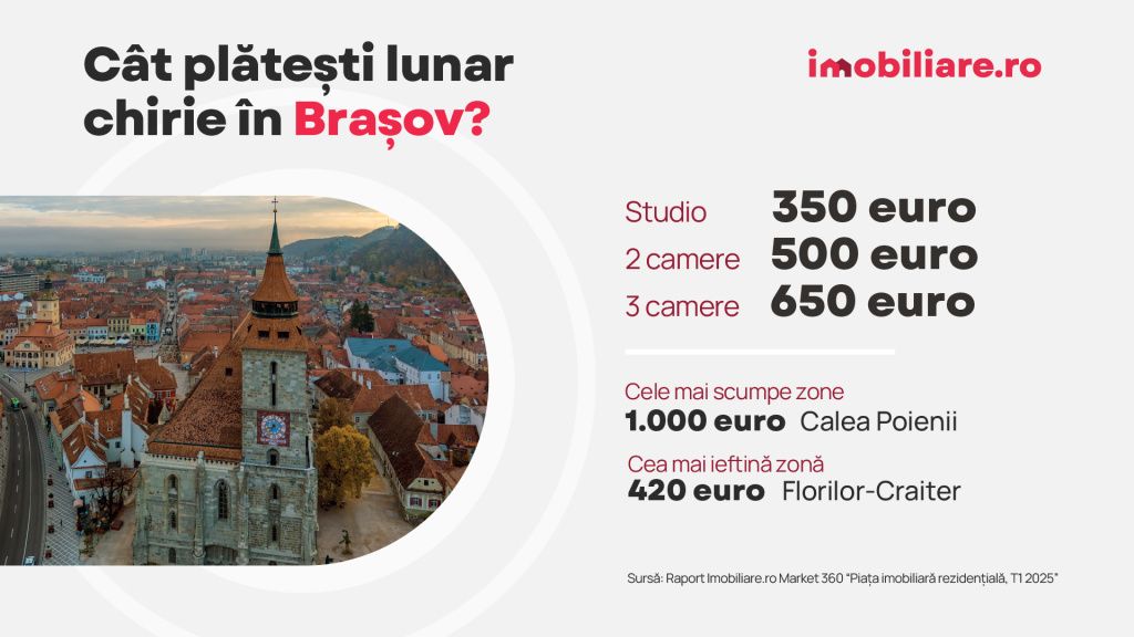 GRAFICE | La cât au ajuns chiriile în București și provincie. Care sunt cele mai scumpe și cele - Imagine 3