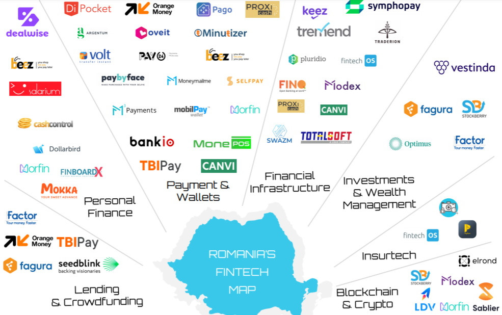 Fintech Map, proiect devoltat de Future Banking, primește un nou update ...