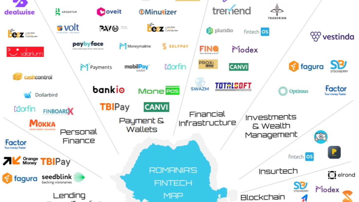 Fin Tech Feature Map Fintech Map, proiect devoltat de Future Banking, primește un nou update ...