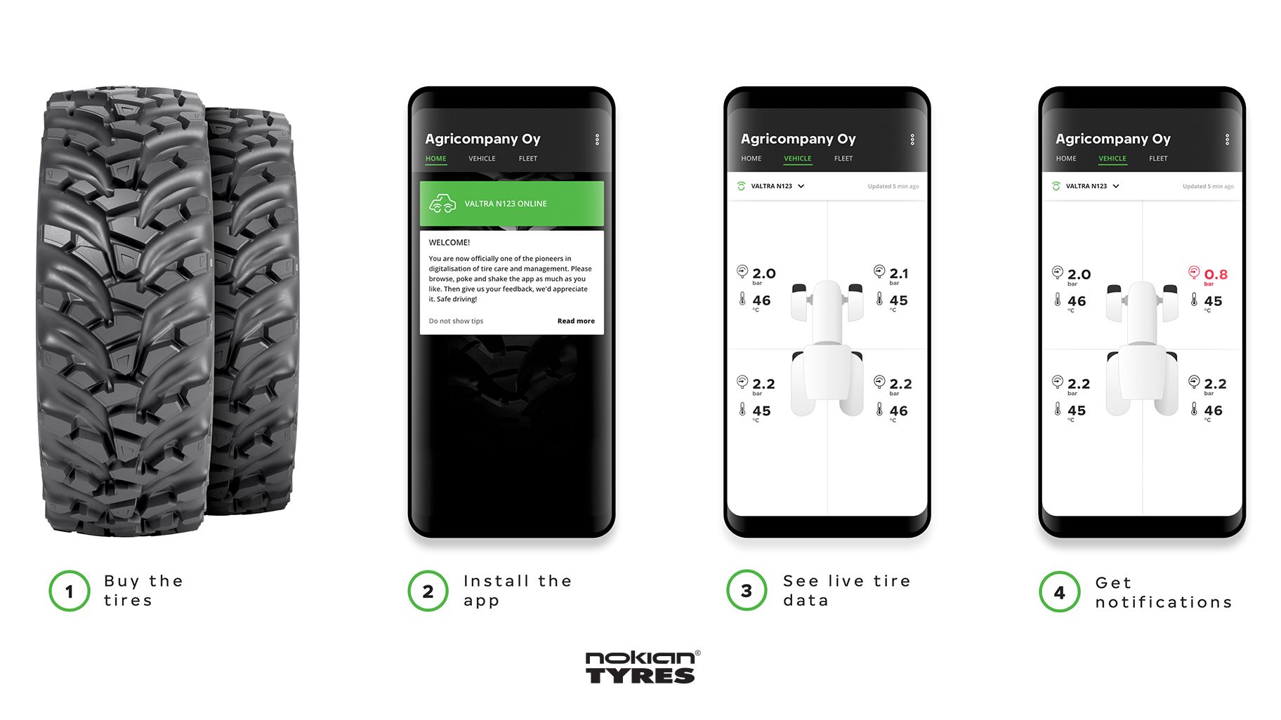 Nokian lanseaza un sistem de monitorizare pentru anvelope