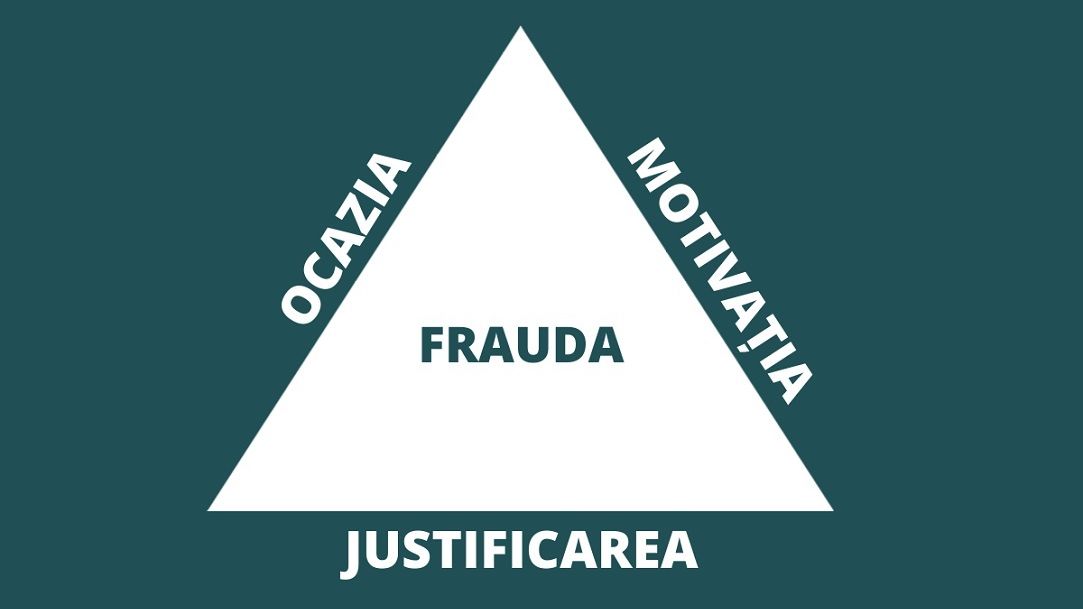 Triunghiul fraudei - baza investigațiilor antifraudă