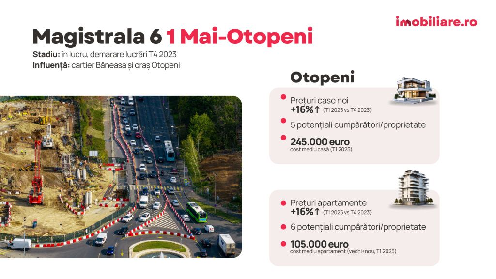 GRAFICE: Cu cât crește prețul apartamentelor apropierea de metrou. Analiză pe fiecare magistralÄ - Imagine 2