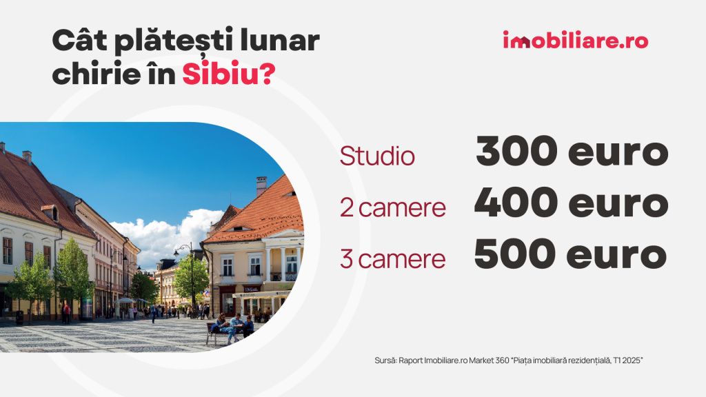 GRAFICE | La cât au ajuns chiriile în București și provincie. Care sunt cele mai scumpe și cele - Imagine 9