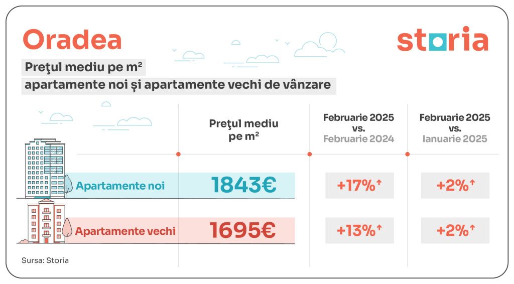 Prețuri apartamente | Clujul, primul oraș în care și apartamentele vechi și cele noi au trecut - Imagine 7