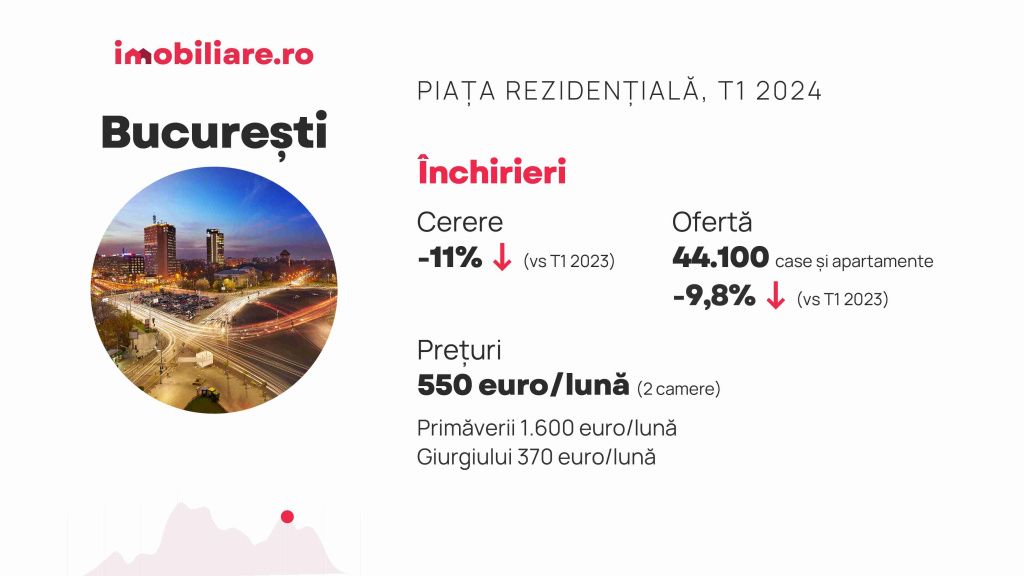 Cât poți negocia prețul unui apartament în marile orașe. În ce orașe proprietarii lase cel ma - Imagine 1