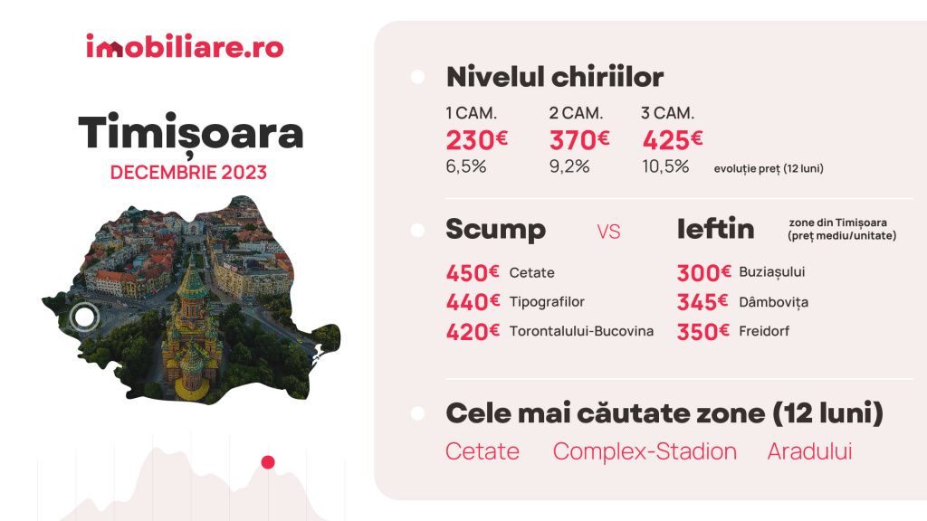 Cu cât se închiriază apartamentele la final de an, în Capitală și marile orașe din țară - Imagine 6
