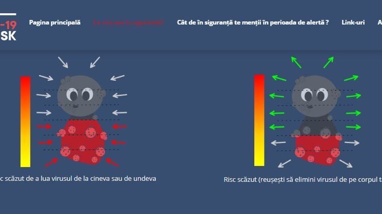 Platforma care calculează riscul la care te expui, pe tine şi pe cei din jur, de a te infecta şi a răspândi COVID-19