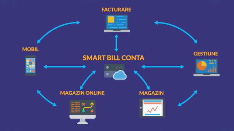 Smart Bill ofera acces public tuturor IMM-urilor la aplicatia online de ...