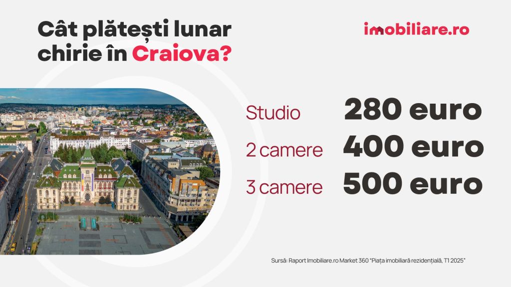GRAFICE | La cât au ajuns chiriile în București și provincie. Care sunt cele mai scumpe și cele - Imagine 7