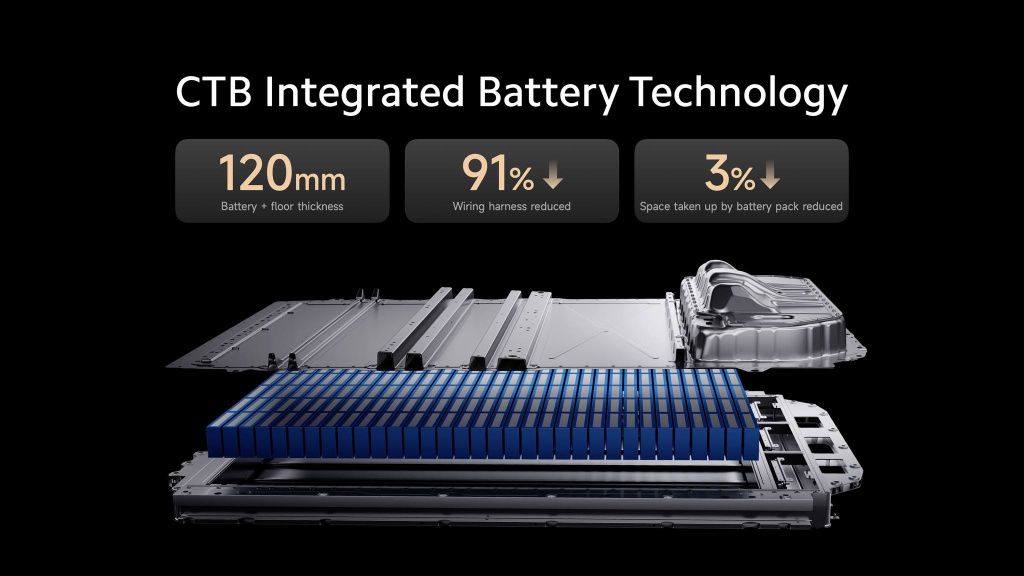 GALERIE FOTO | Xiaomi a prezentat prima sa mașină electrică, SU7 - Imagine 1
