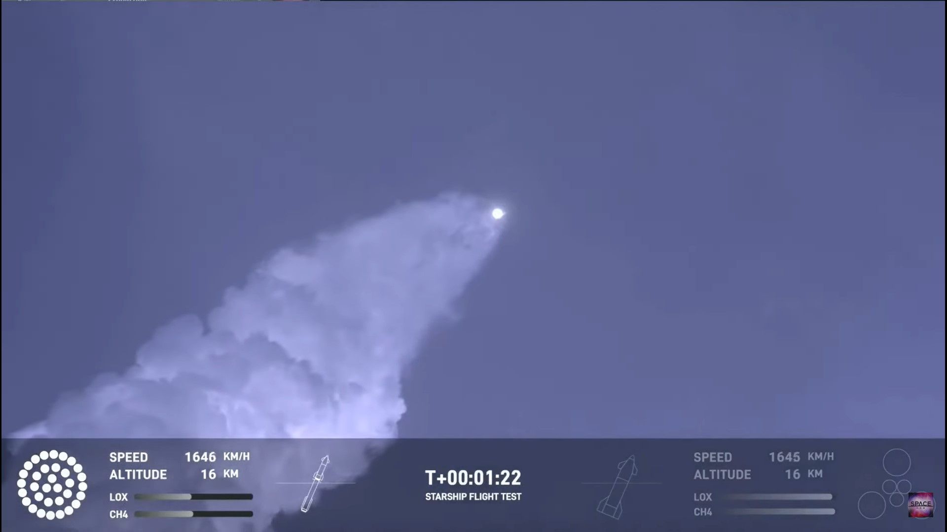 VIDEO: SpaceX a lansat din nou uriașa rachetă Starship. Eșec la încercarea de revenire în atmosferă