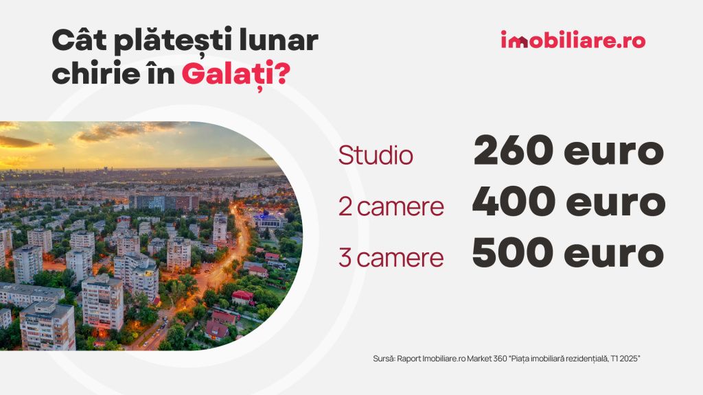 GRAFICE | La cât au ajuns chiriile în București și provincie. Care sunt cele mai scumpe și cele - Imagine 10