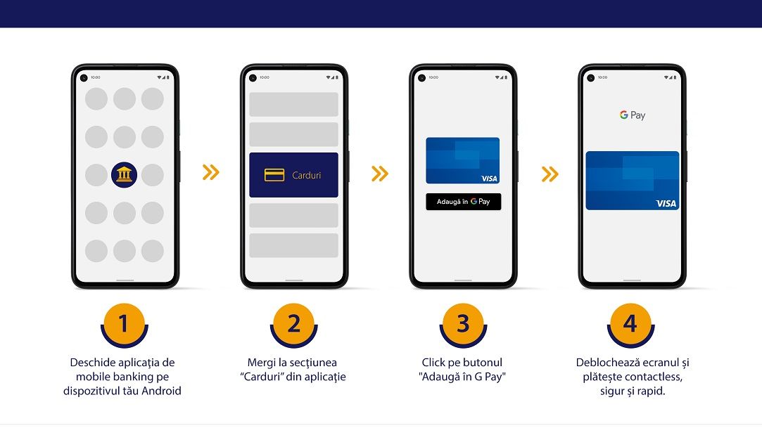 Cum îți adaugi cardul în Google Pay