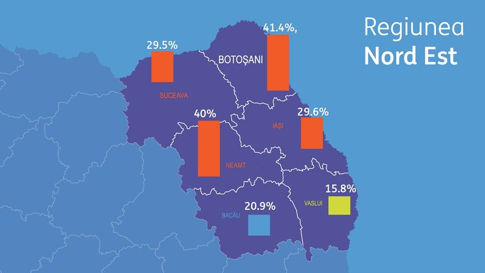 Analiză ING-RBL: Care sunt județele din Moldova cu cele mai multe companii antreprenoriale