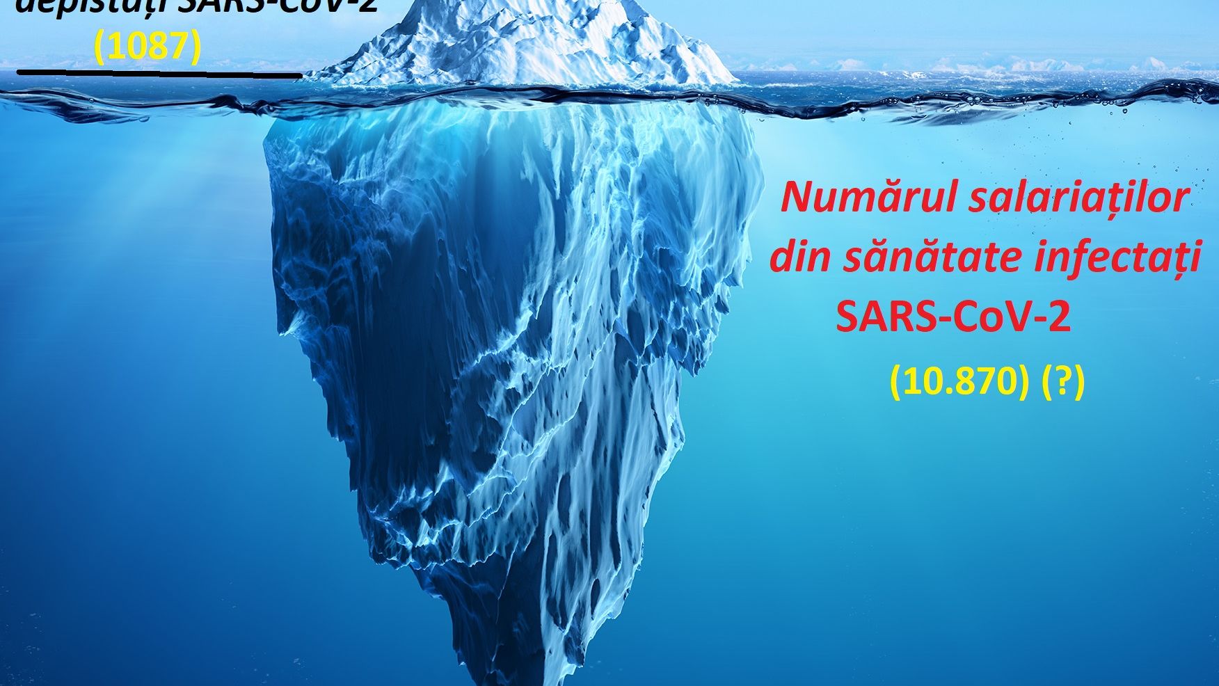 25% din cei infectați sunt salariați din sănătate. Rata de infectare în rândul lor este 20 de ori mai mare decât cea a restului cetățenilor