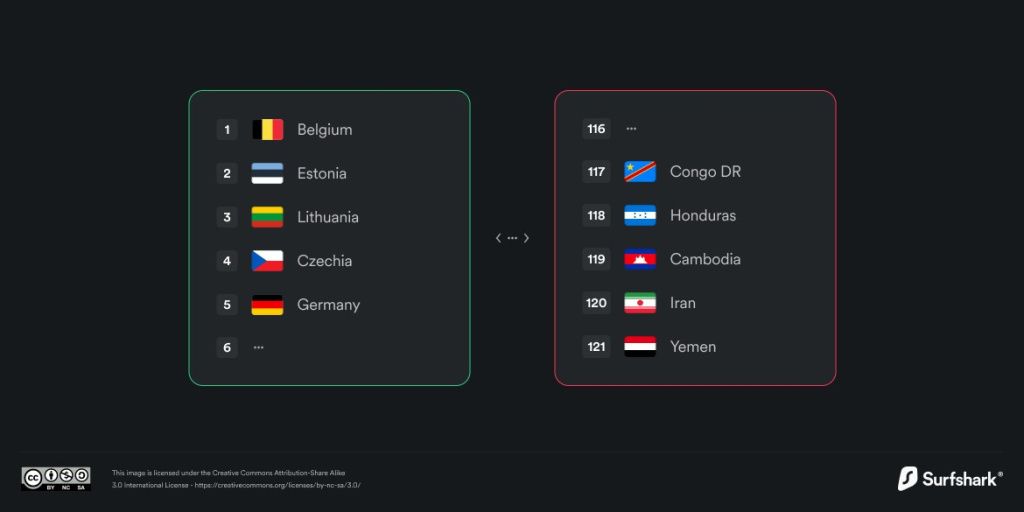 România, peste SUA sau Japonia în topul "calității vieții digitale" - Imagine 69