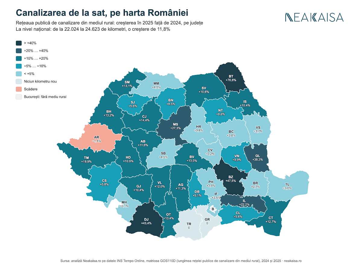 ANALIZĂ Una din patru gospodării din satele românești încă nu are toaleta în casă. Câte comune au primit acces la canalizare în 2025?