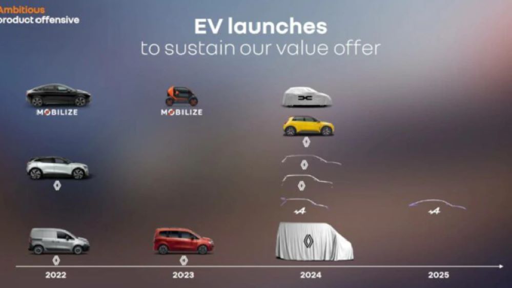 Dacia lansează o nouă mașină electrică în 2024