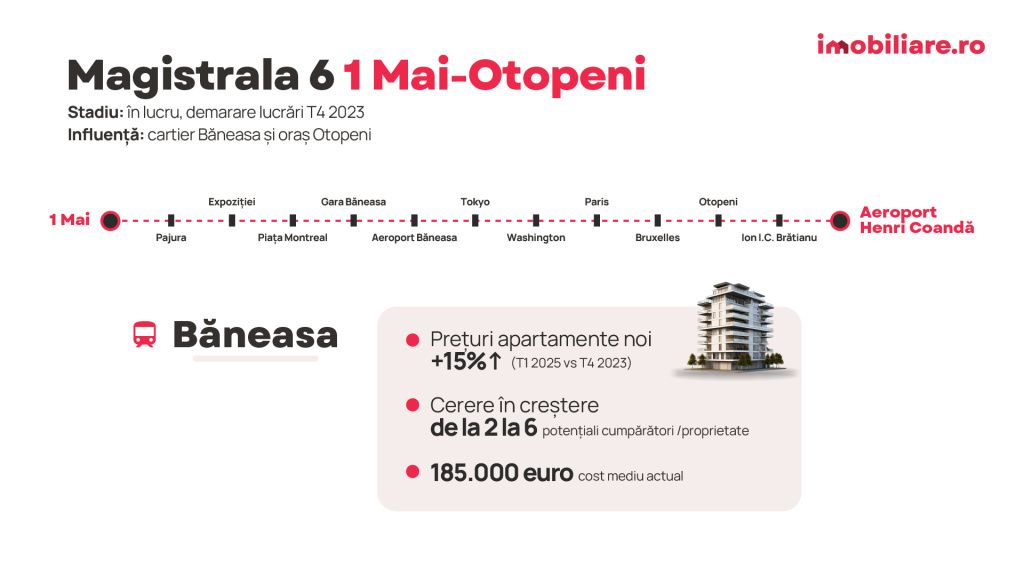 GRAFICE: Cu cât crește prețul apartamentelor apropierea de metrou. Analiză pe fiecare magistralÄ - Imagine 1