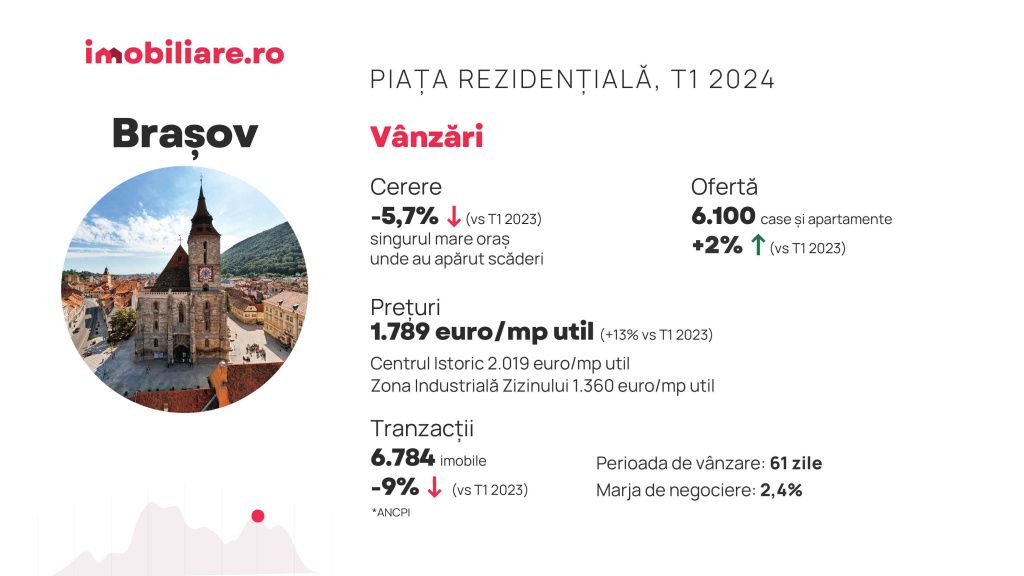 Cât poți negocia prețul unui apartament în marile orașe. În ce orașe proprietarii lase cel ma - Imagine 5