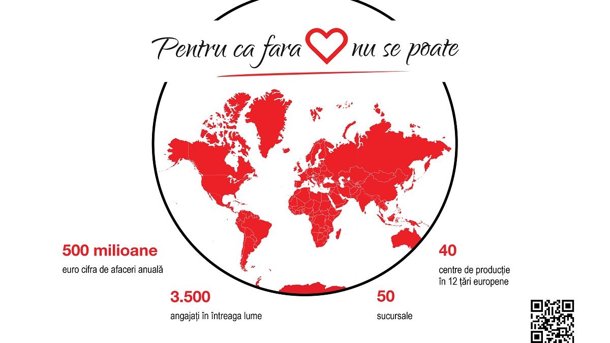 (P) Pentru că fără INIMĂ nu se poate