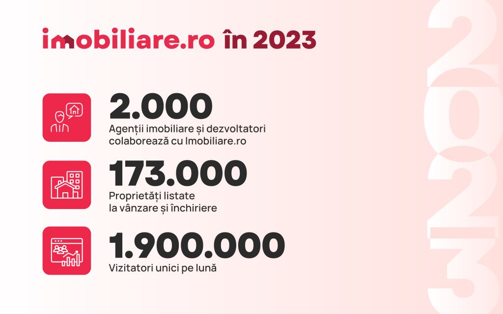 Cum arată piața imobiliară în marile orașe la final de 2023 - Imagine 9