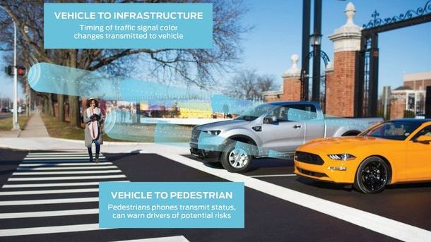 Ford pregateste o noua tehnologie wireless: sistemul va permite "comunicarea directa" intre masini incepand din 2022