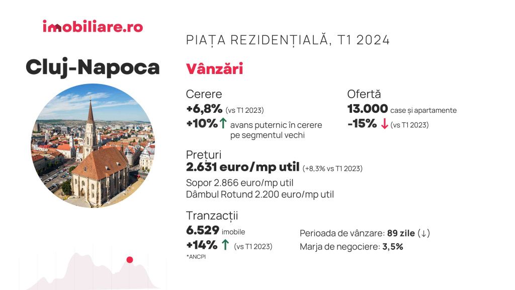 Cât poți negocia prețul unui apartament în marile orașe. În ce orașe proprietarii lase cel ma - Imagine 3