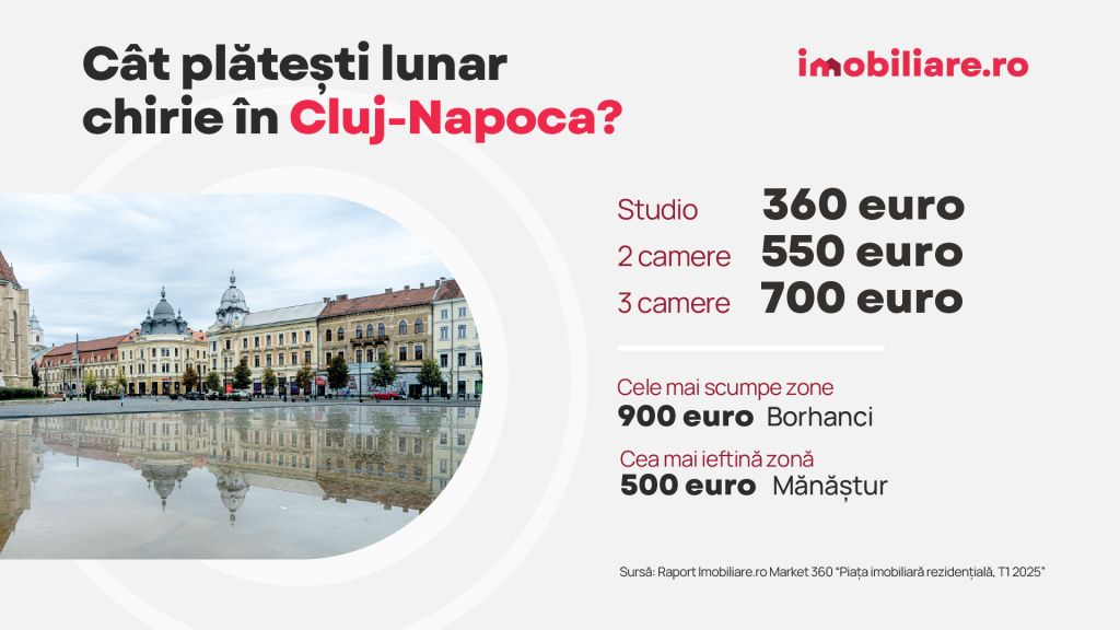 GRAFICE | La cât au ajuns chiriile în București și provincie. Care sunt cele mai scumpe și cele - Imagine 2