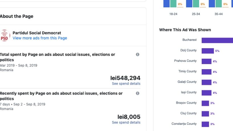 Cati bani "sparg" partidele politice in reclame pe Facebook
