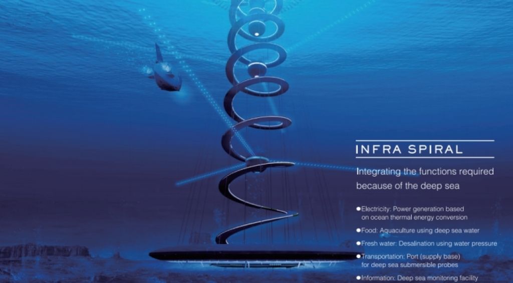 Ocean Spiral - Imagine 7