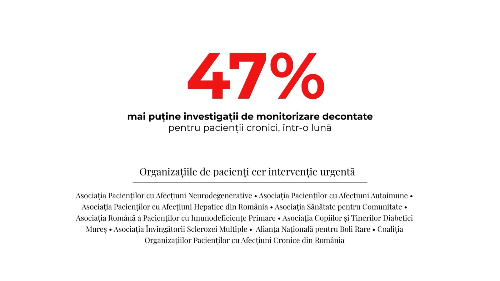 Investigațiile de monitorizare decontate pentru pacienții cronici au scăzut cu 47% într-o lună. Asociațiile de pacienți cer intervenție urgentă
