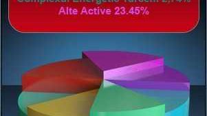 (P) Analiza Fondului Proprietatea si BVB