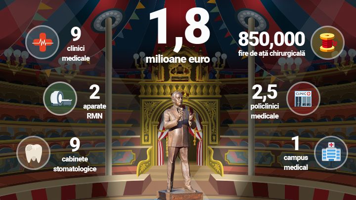 Ce ar putea face Primaria cu 1,8 milioane euro atunci cand nu cumpara statui