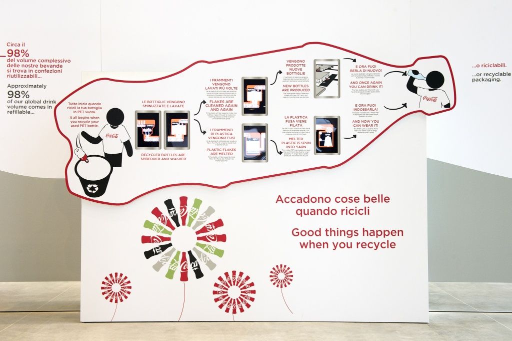 Coca Cola- Expo Milan - Imagine 21