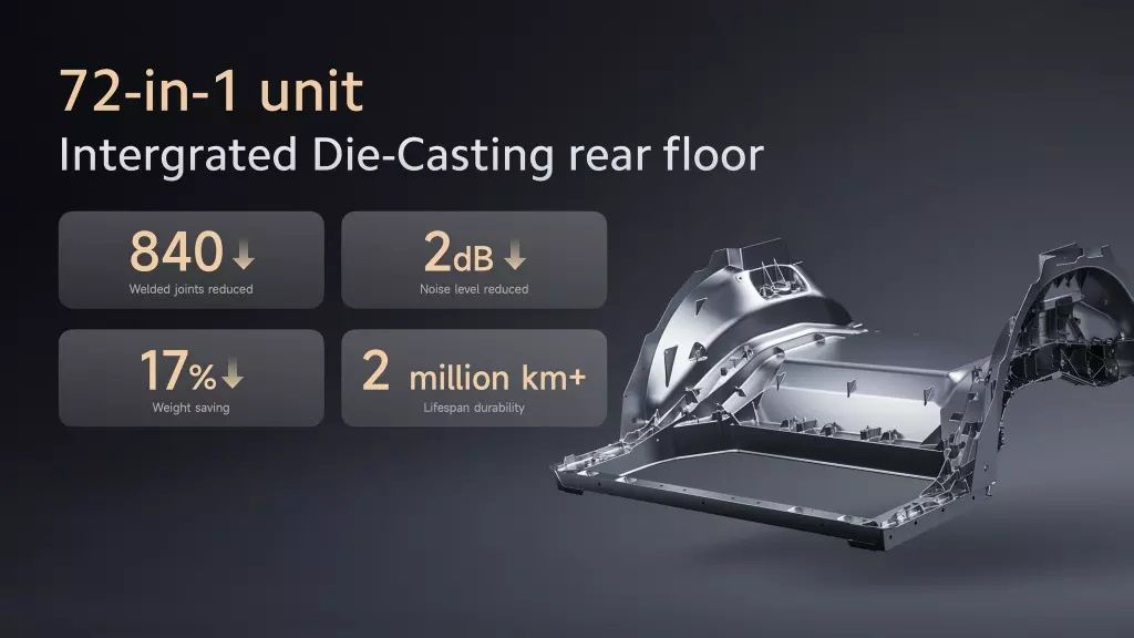 Xiaomi SU7 - Imagine 7