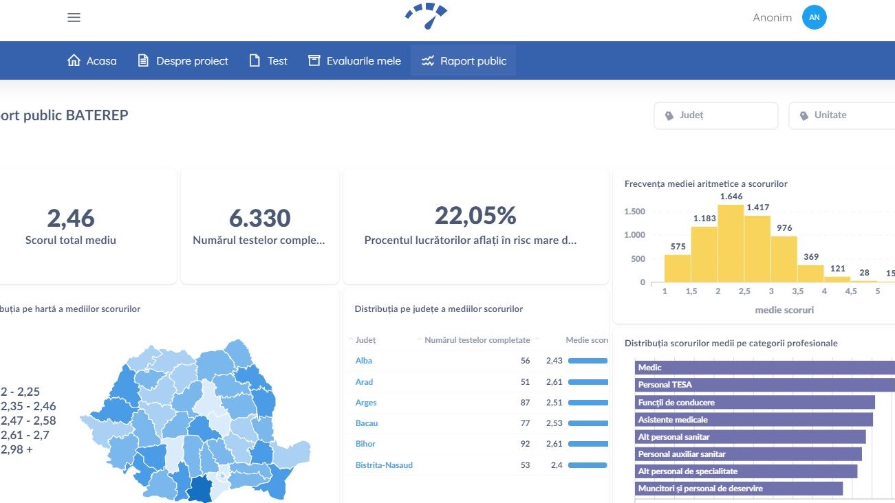 Aplicația gratuită care îți arată dacă suferi de burnout: cum arată primele date publice