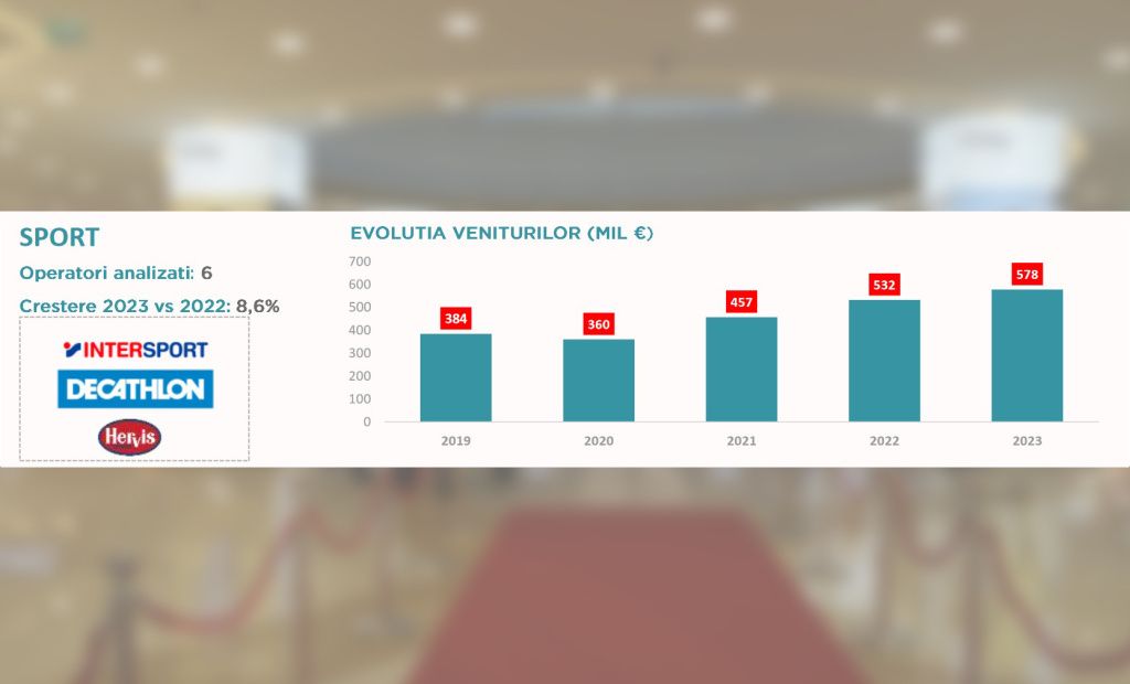 Sursa: Cushman & Wakefield Echinox Research în baza datelor publicate de Ministerul Finanțelor si de Institutul Național de Statistică