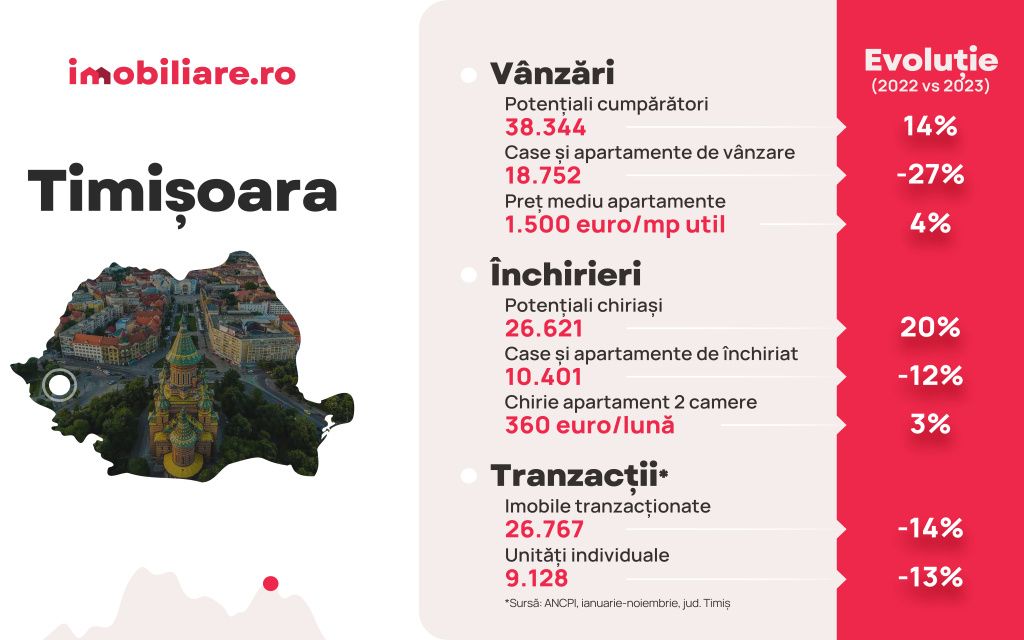Cum arată piața imobiliară în marile orașe la final de 2023 - Imagine 8