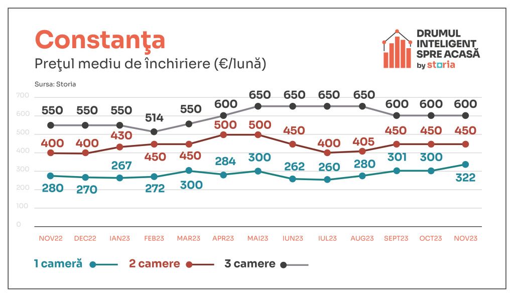 Harta chiriilor în apartamentele din marile orașe ale țării - Imagine 4