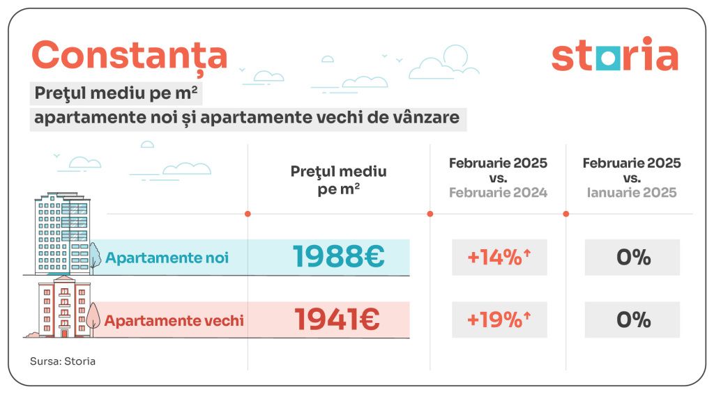 Prețuri apartamente | Clujul, primul oraș în care și apartamentele vechi și cele noi au trecut - Imagine 3