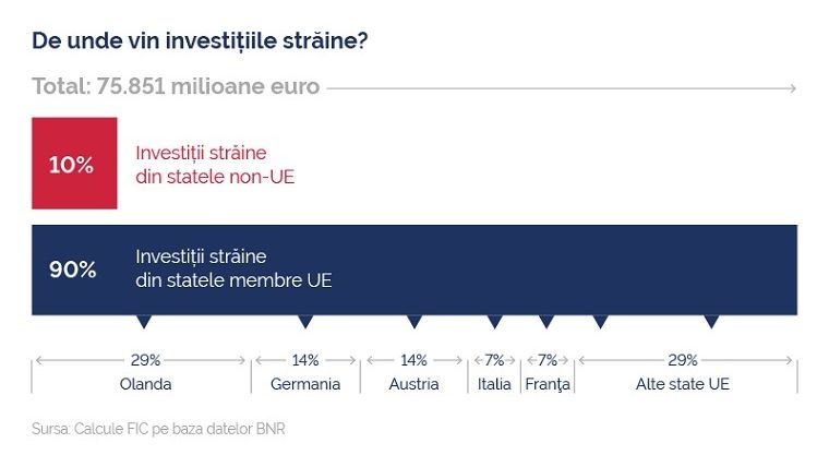 (P) Investitiile in IT&C sunt esentiale pentru Romania